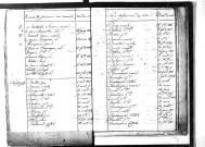 Tables décennales des naissances (1813-1822)