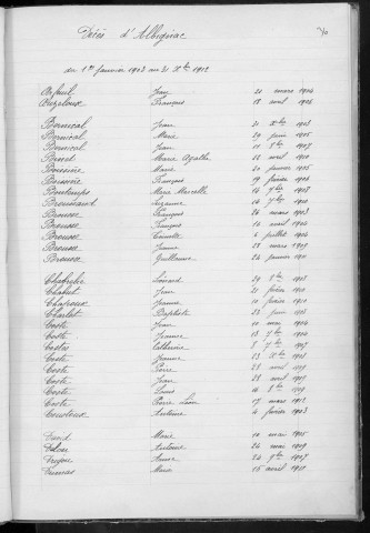 Tables décennales des mariages (1903-1912)