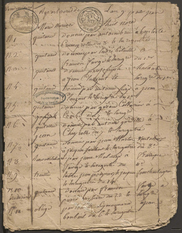 Répertoire chronologique : an IX