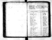 Tables décennales des décès (1823-1832)
