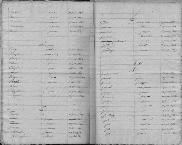 Tables décennales des décès (1843-1852)