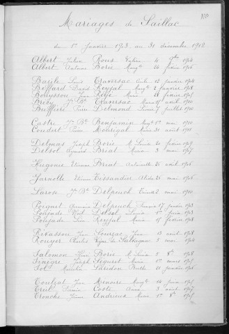 Tables décennales des naissances (1903-1912)