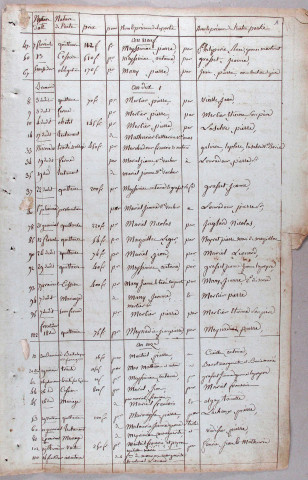 Répertoire alphabétique : M-V