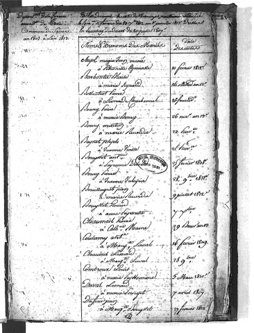 Tables décennales des mariages (1803-1812)