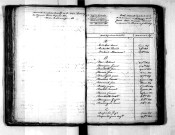 Tables décennales des décès (1823-1832)