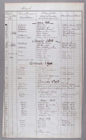 Répertoire alphabétique : A-Z