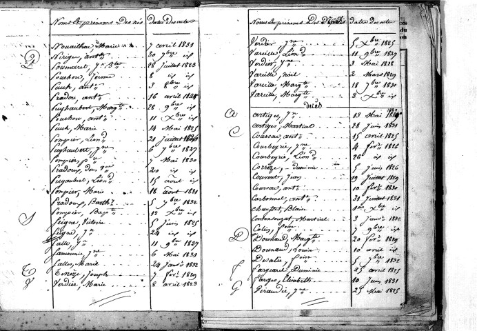 Tables décennales des naissances (1823-1832)