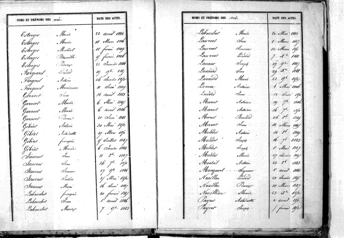 Tables décennales des mariages (1843-1852)