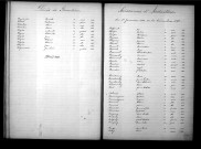 Tables décennales des naissances (1883-1892)