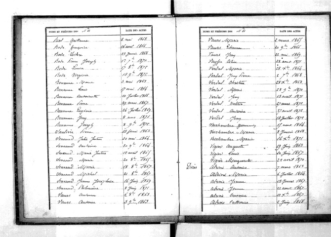 Tables décennales des naissances (1863-1872)
