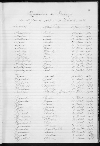 Tables décennales des naissances (1923-1932)