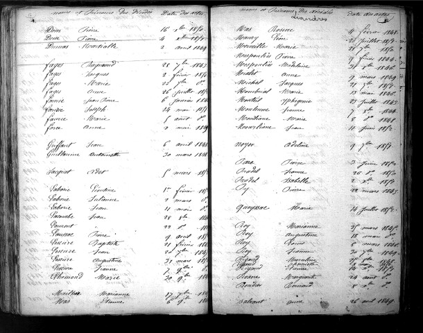 Tables décennales des mariages (1843-1852)