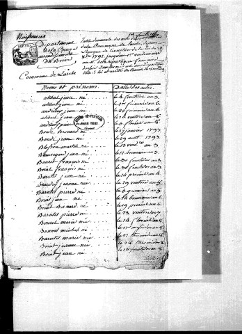 Tables décennales des naissances (1792-1802)