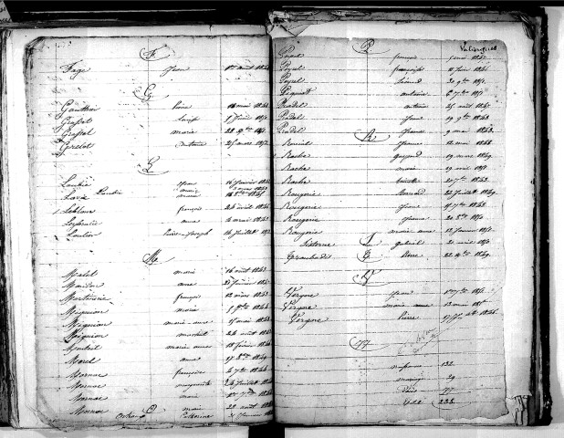 Tables décennales des décès (1843-1852)