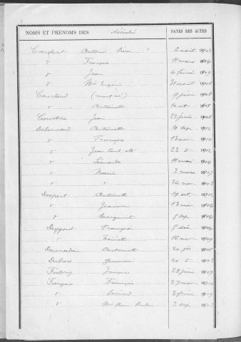 Tables décennales des décès (1903-1912)