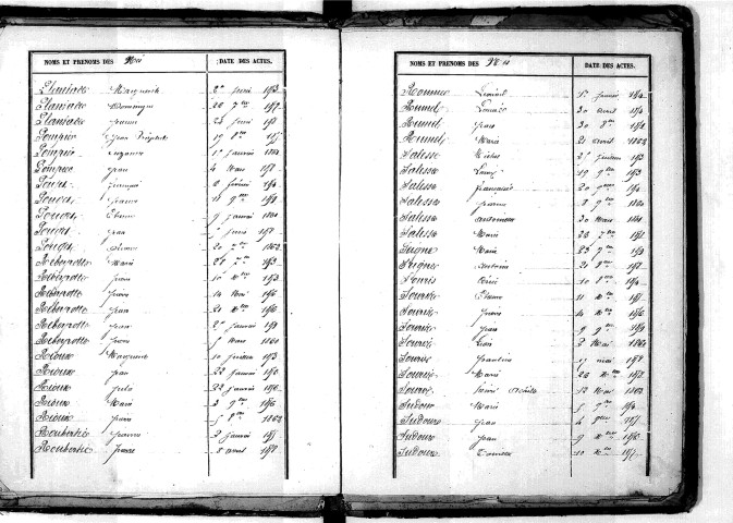 Tables décennales des naissances (1853-1862)