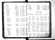 Tables décennales des mariages (1823-1832)