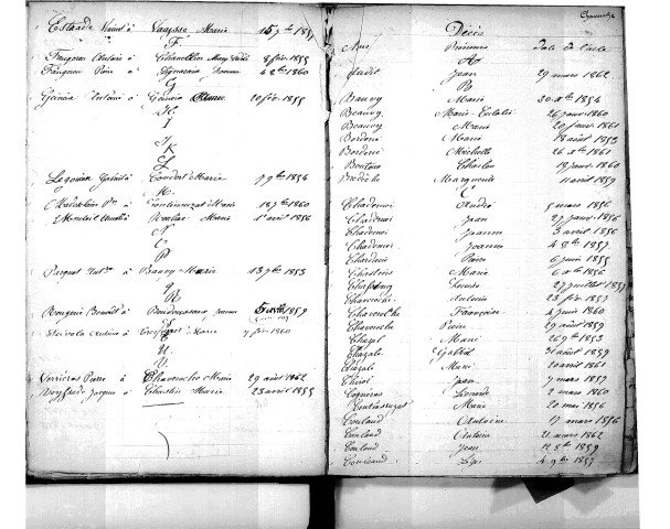 Tables décennales des mariages (1853-1862)