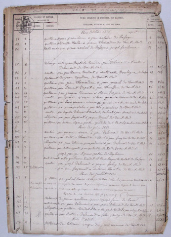 Répertoire chronologique : 2 mai 1876-2 décembre 1898