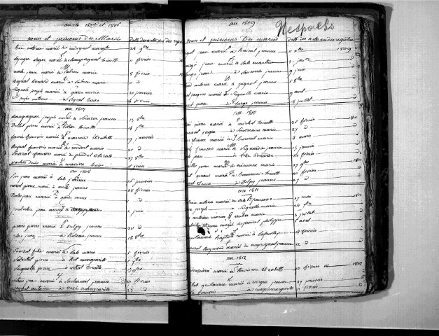 Tables décennales des mariages (1803-1812)