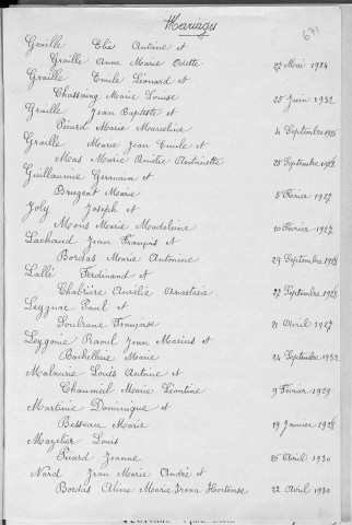 Tables décennales des mariages (1923-1932)