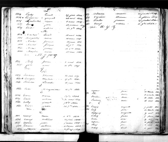 Tables décennales des mariages (1833-1842)