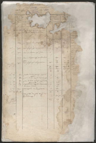 Relevé de l'état général des fonds. 1749