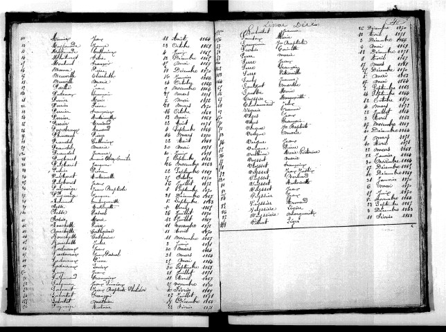 Tables décennales des décès (1863-1872)