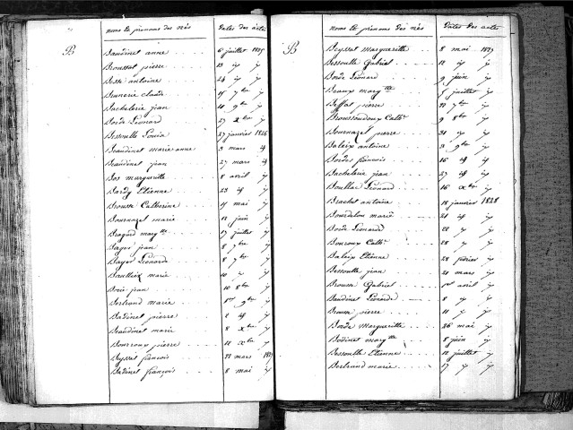 Tables décennales des naissances (1823-1832)