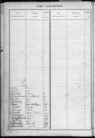 Classe 1914 : table alphabétique des engagés volontaires non encore inscrits au registre matricule et des réserves étrangers à la subdivision de Brive-la-Gaillarde pris en domicile.