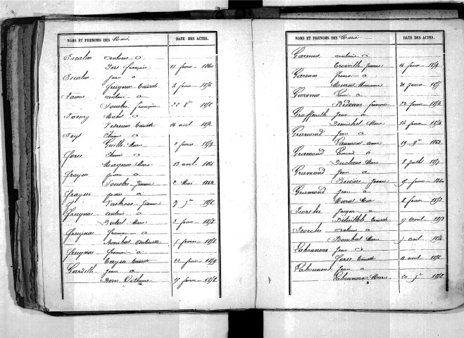 Tables décennales des mariages (1853-1862)