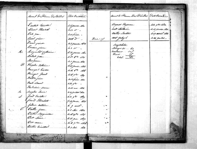 Tables décennales des décès (1823-1832)