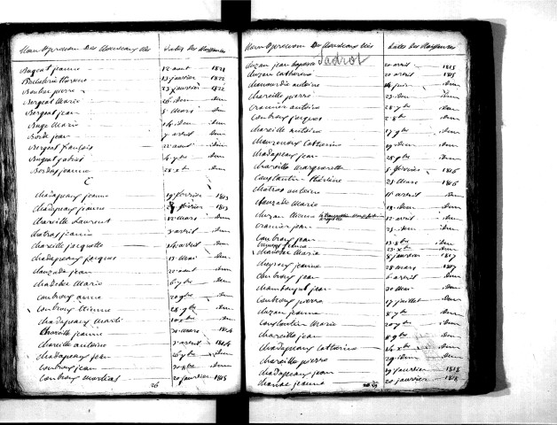 Tables décennales des naissances (1813-1822)