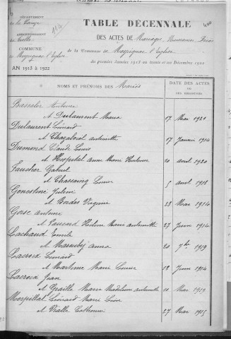 Tables décennales des décès (1903-1912)