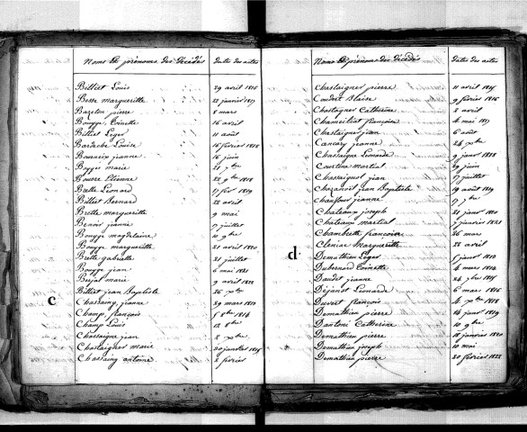 Tables décennales des décès (1813-1822)