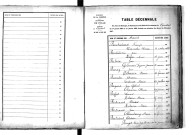 Tables décennales des mariages (1883-1892)