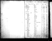 Tables décennales des naissances (1833-1842)