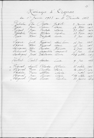Tables décennales des mariages (1923-1932)
