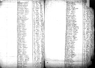 Tables décennales des décès (1803-1812)