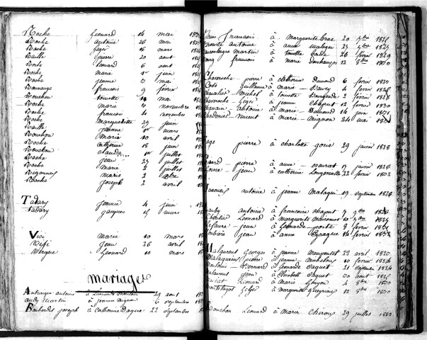 Tables décennales des naissances (1823-1832)