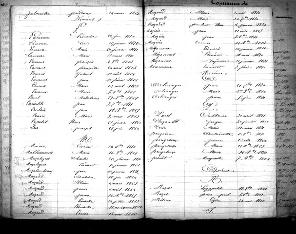 Tables décennales des décès (1863-1872)