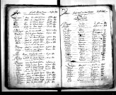 Tables décennales des décès (1803-1812)