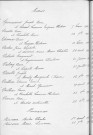Tables décennales des naissances (1913-1922)