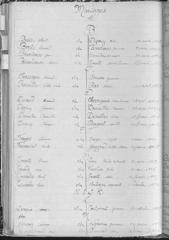 Tables décennales des naissances (1923-1932)