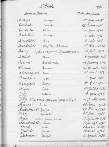 Tables décennales des décès (1933-1942)