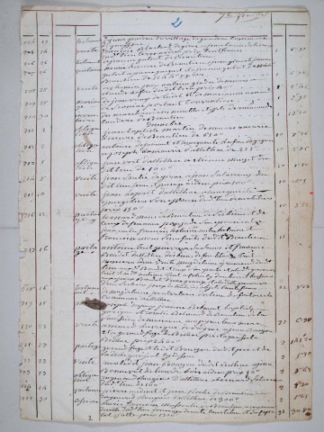 Répertoire chronologique : 24 octobre 1832-24 mars 1836