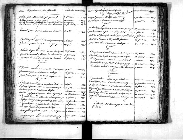 Tables décennales des mariages (1813-1822)