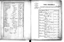 Tables décennales des mariages (1883-1892)