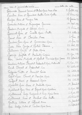 Tables décennales des mariages (1933-1942)