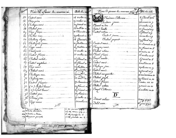 Tables décennales des naissances (1792-1802)